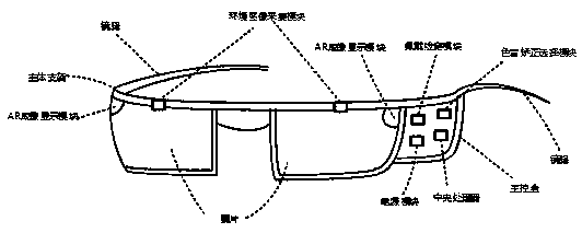 Color blindness correction method and device