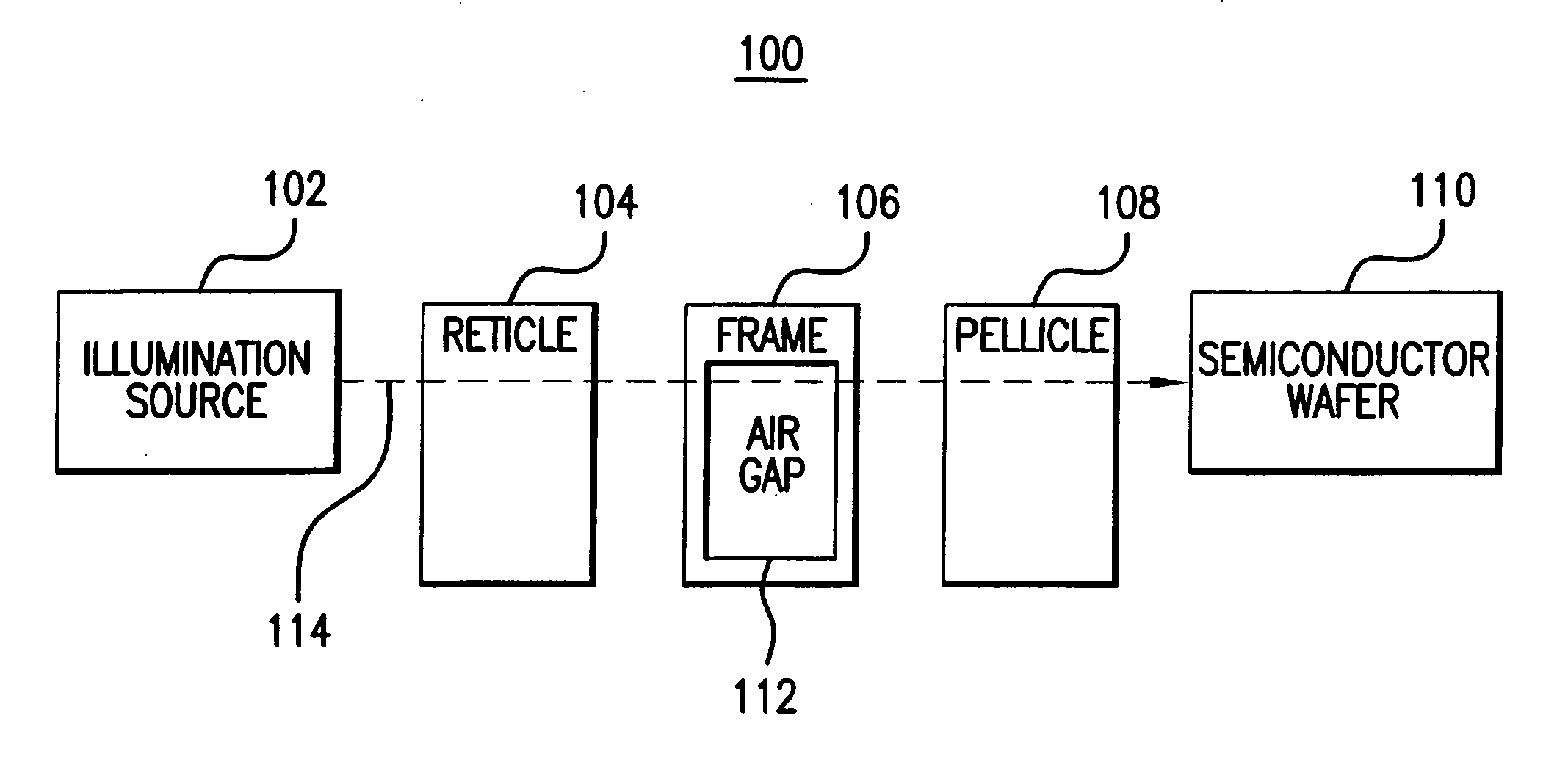Method and apparatus for a reticle with purged pellicle-to-reticle gap