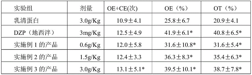 Formula food with special medical application and preparation method thereof