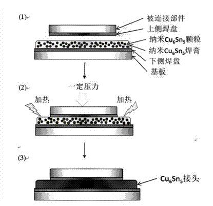 Method for preparing low-temperature interconnection/high-temperature serving joints by using nano intermetallic compound particles