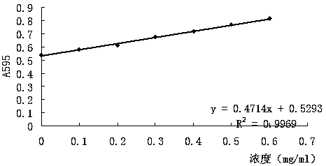 Sarsasapogenin derivative and preparation method as well as application thereof