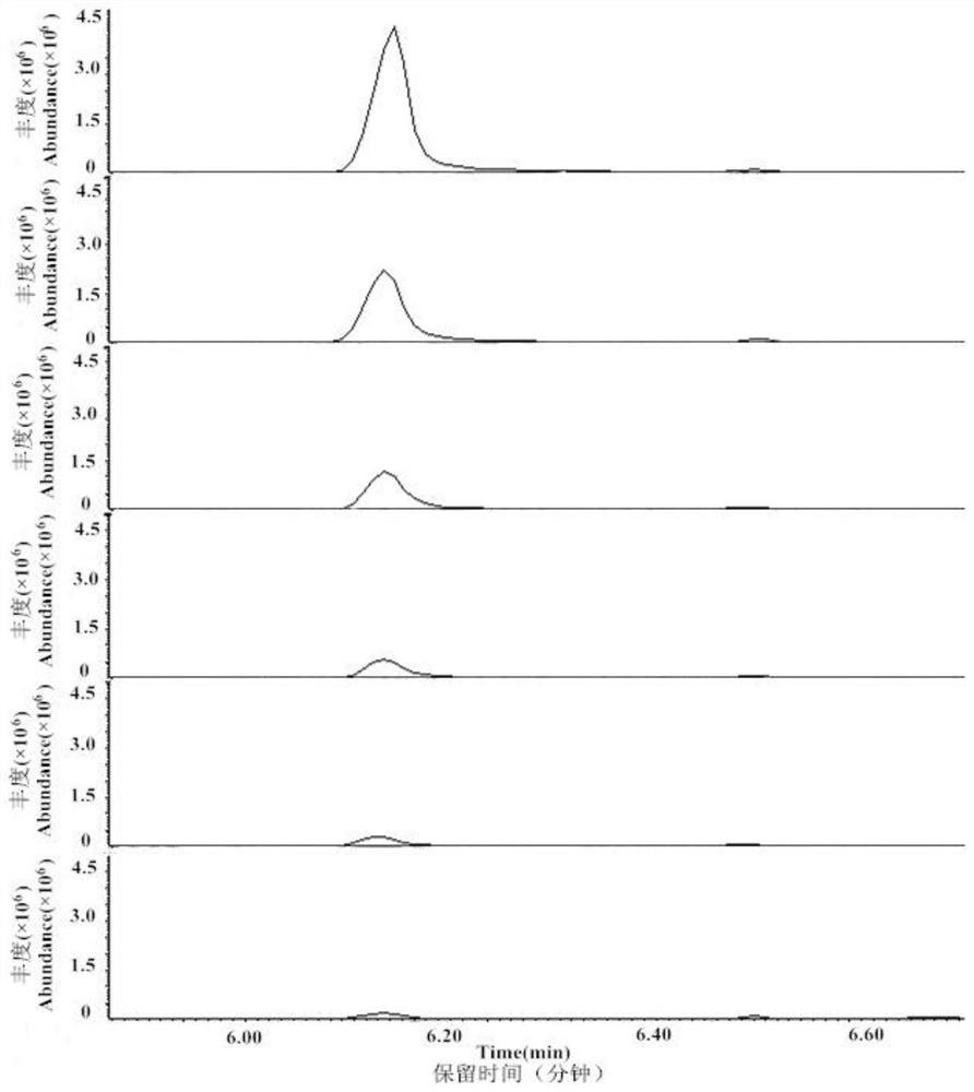 Method for simultaneously detecting fatty acid, amino acid and polyfunctional group organic acid by GC-NCI-MS