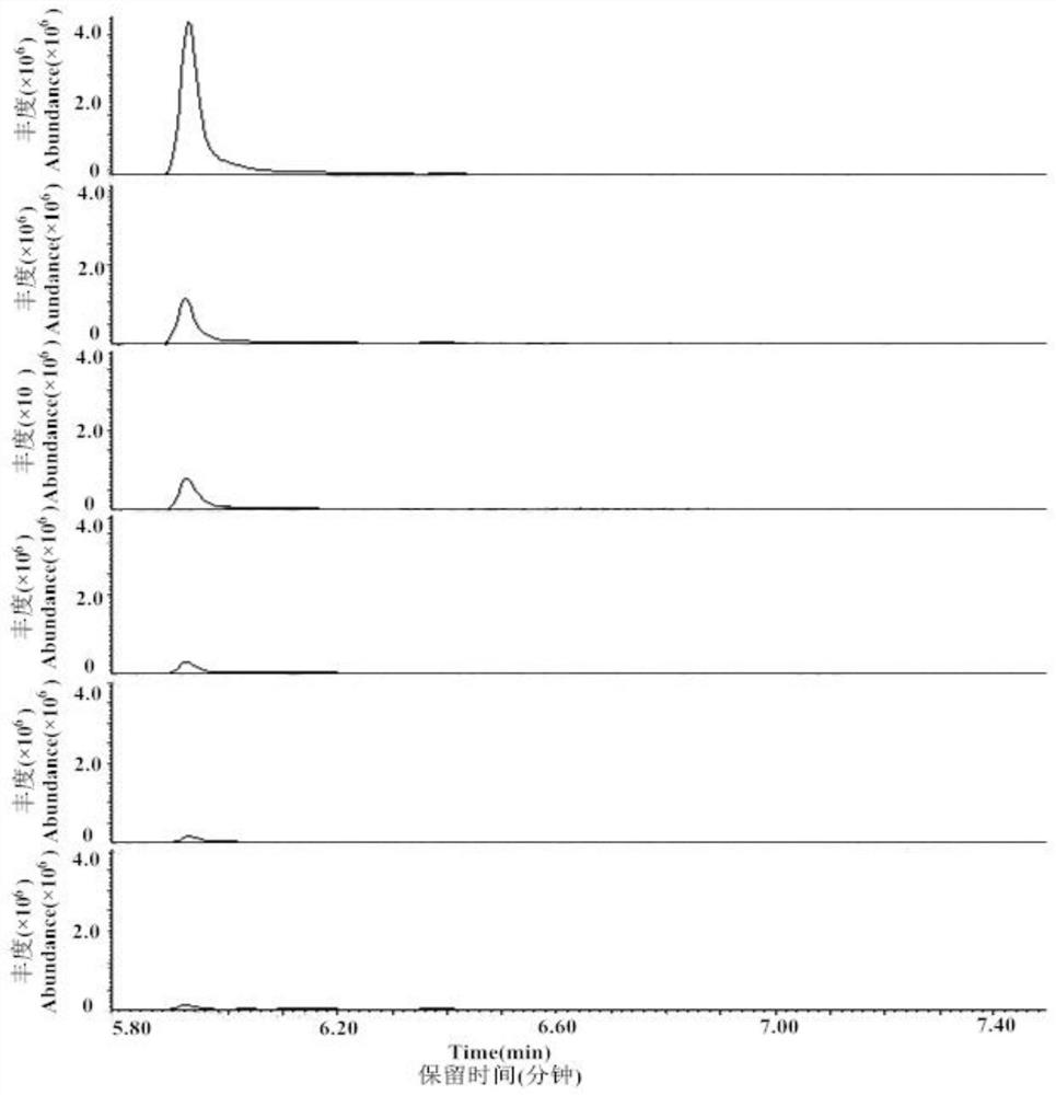 Method for simultaneously detecting fatty acid, amino acid and polyfunctional group organic acid by GC-NCI-MS