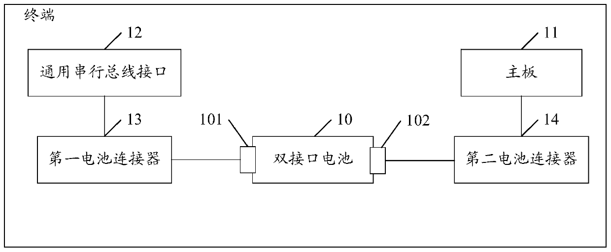 Terminal with double-interface battery power supply and charging method