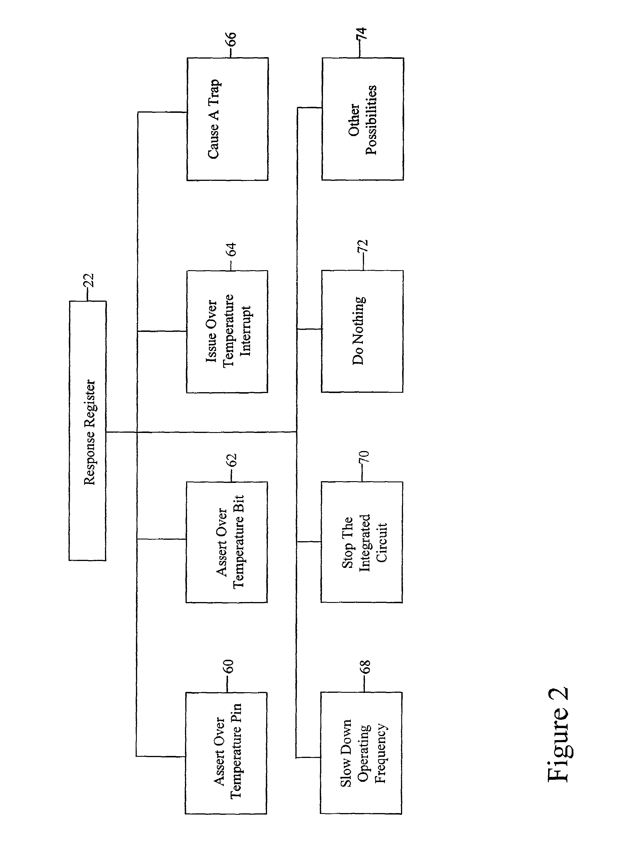 Method and system for monitoring and profiling an integrated circuit die temperature