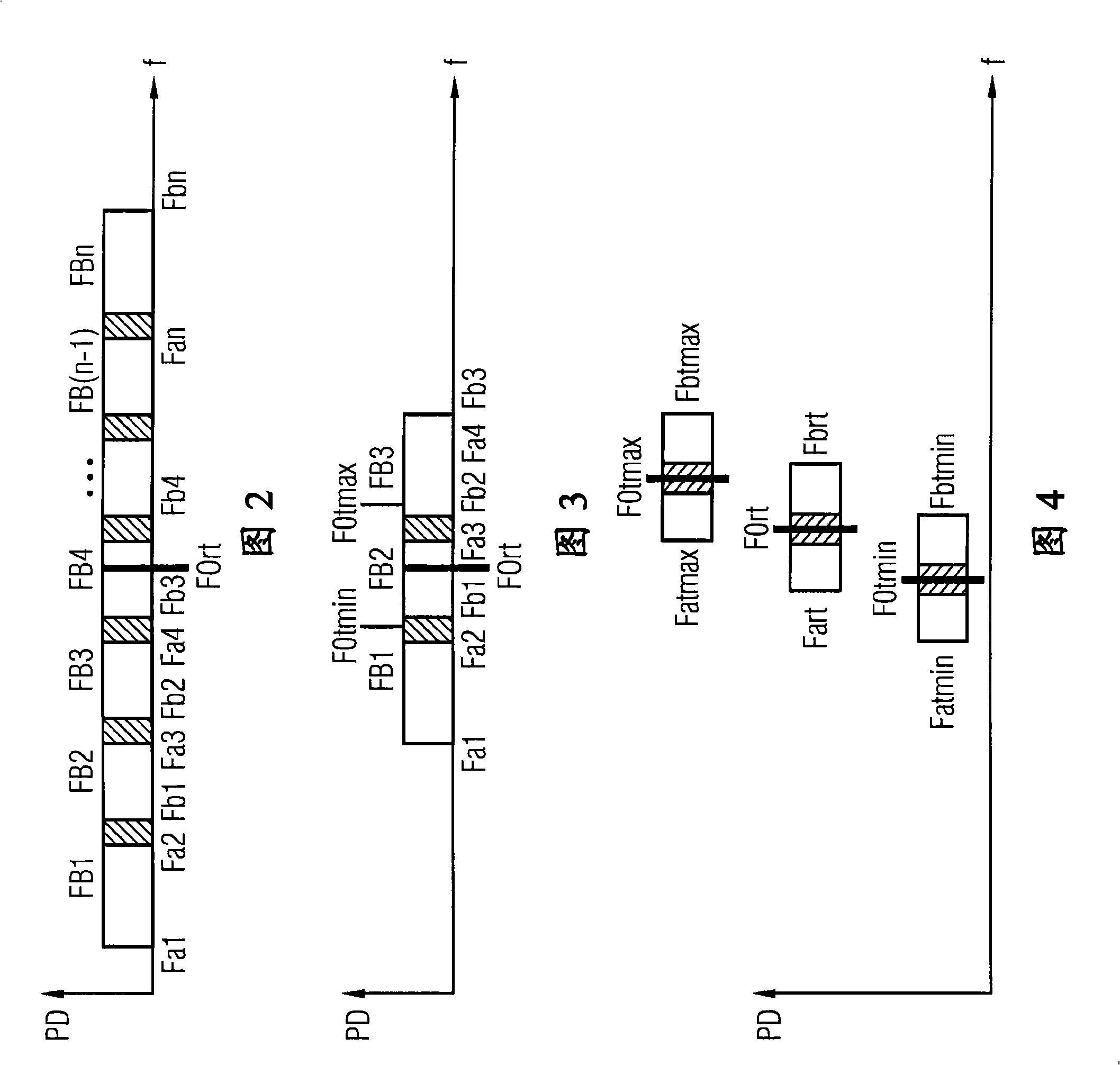 Method for operating a vibrating gyroscope and sensor system