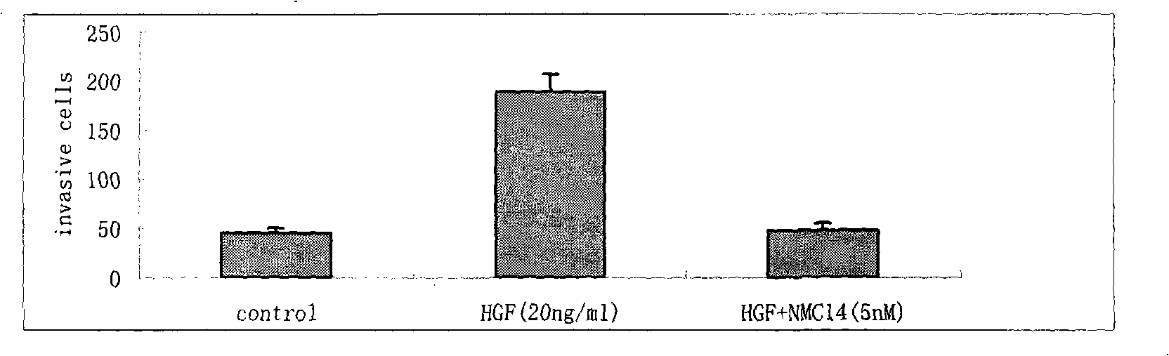 HGF/c-Met signalling channel restrainer, preparation method and application thereof