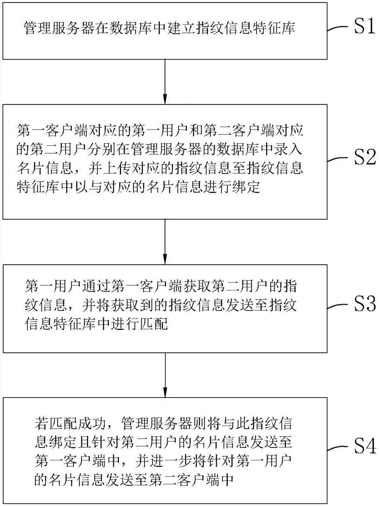 Method and system for exchanging customized electronic business cards