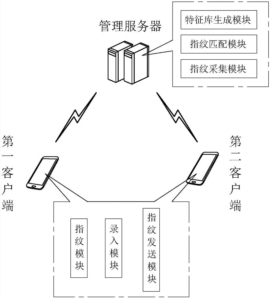 Method and system for exchanging customized electronic business cards