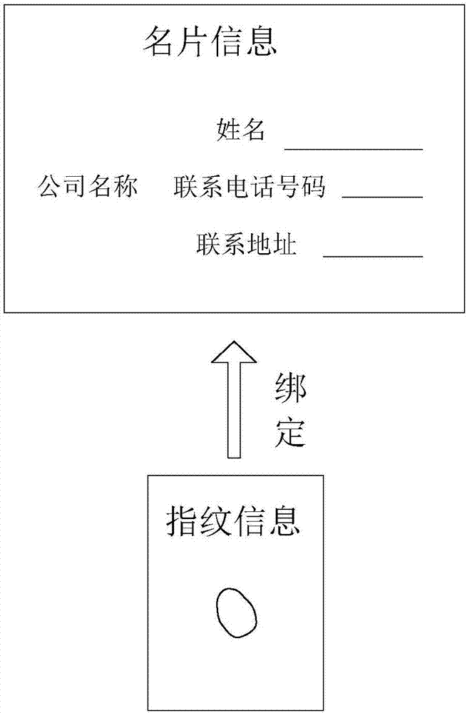 Method and system for exchanging customized electronic business cards