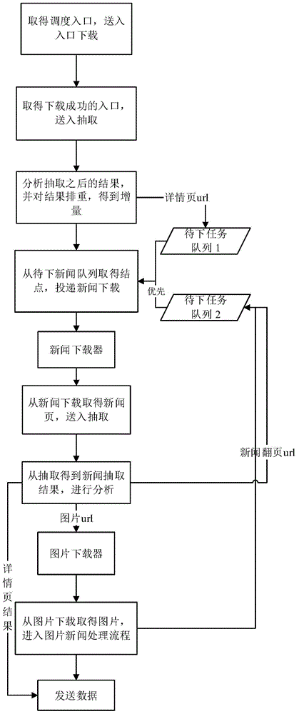 Efficient information collection method