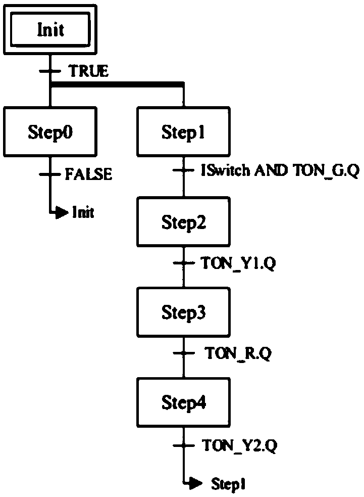 PLC program verification system based on intermediate language