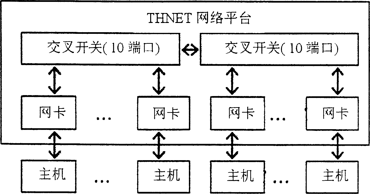 Virtual interface structure user layer network communication system based on hardware support