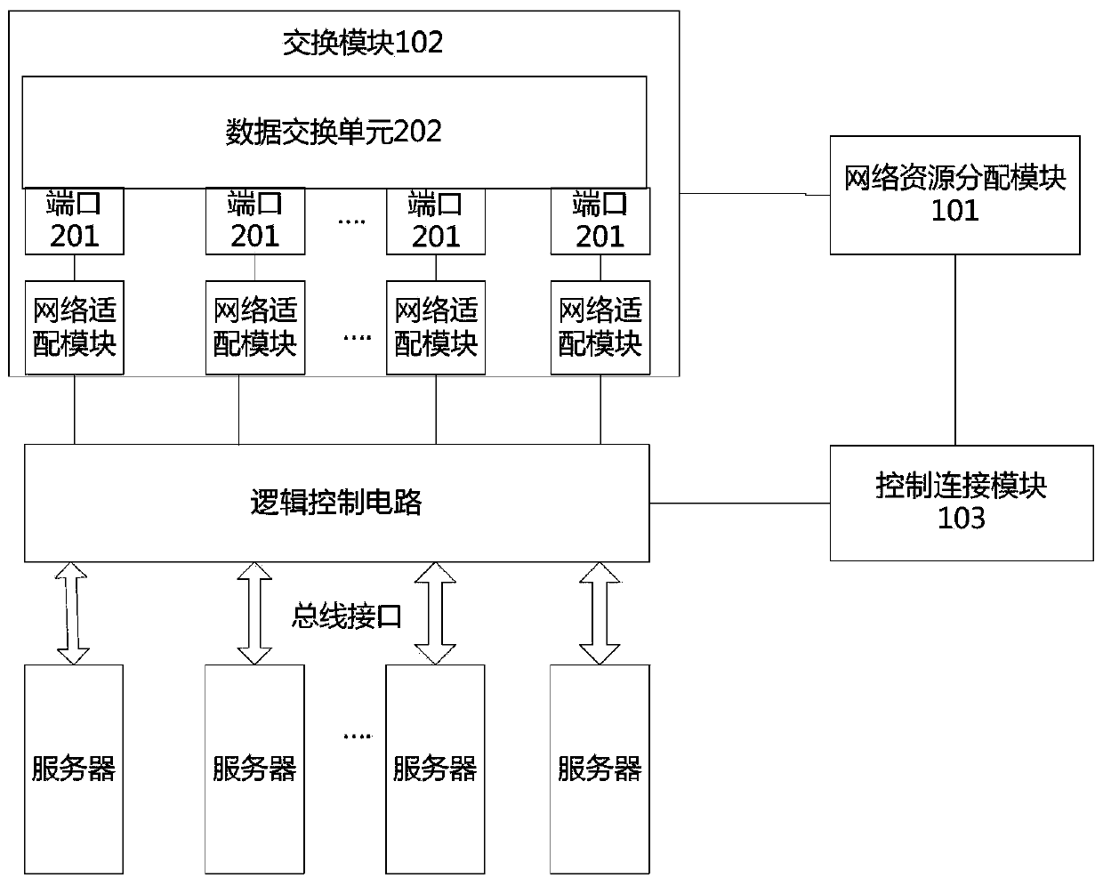 Method and system for centralized management of network resources