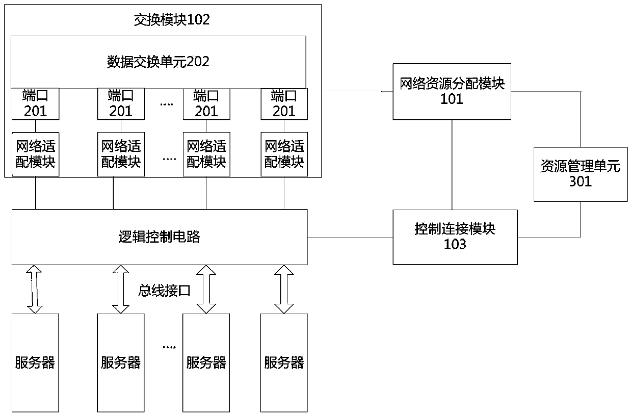 Method and system for centralized management of network resources