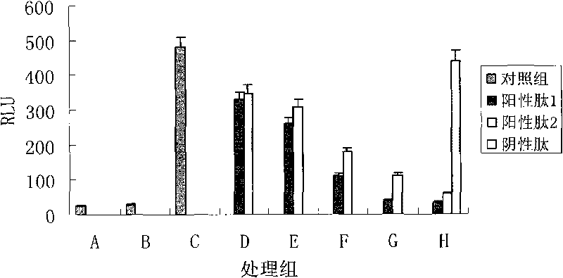 Anti-inflammatory peptide with membrane penetration effect
