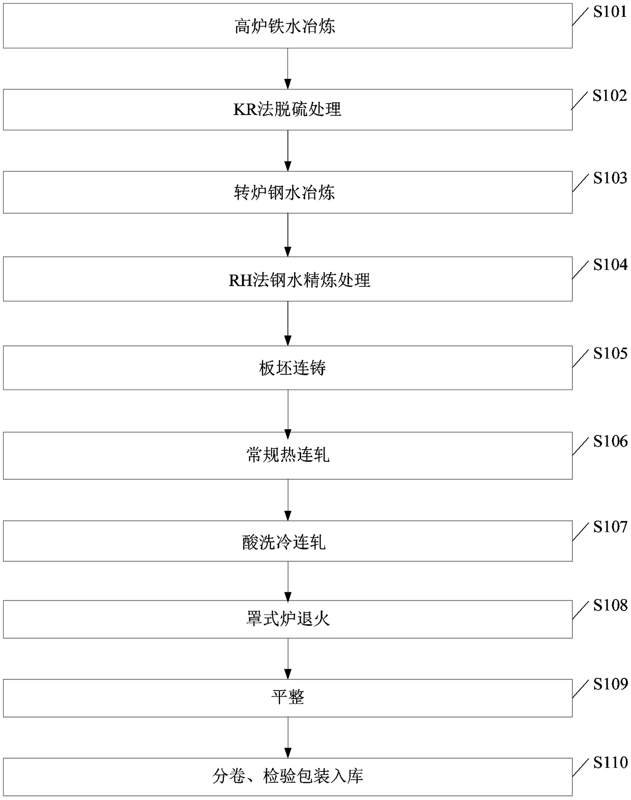 390MPa-grade high-strength IF steel and production method thereof