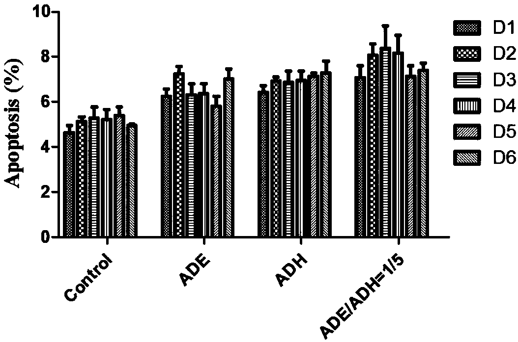 Adenosine and andrographolide compound drug composition and application thereof