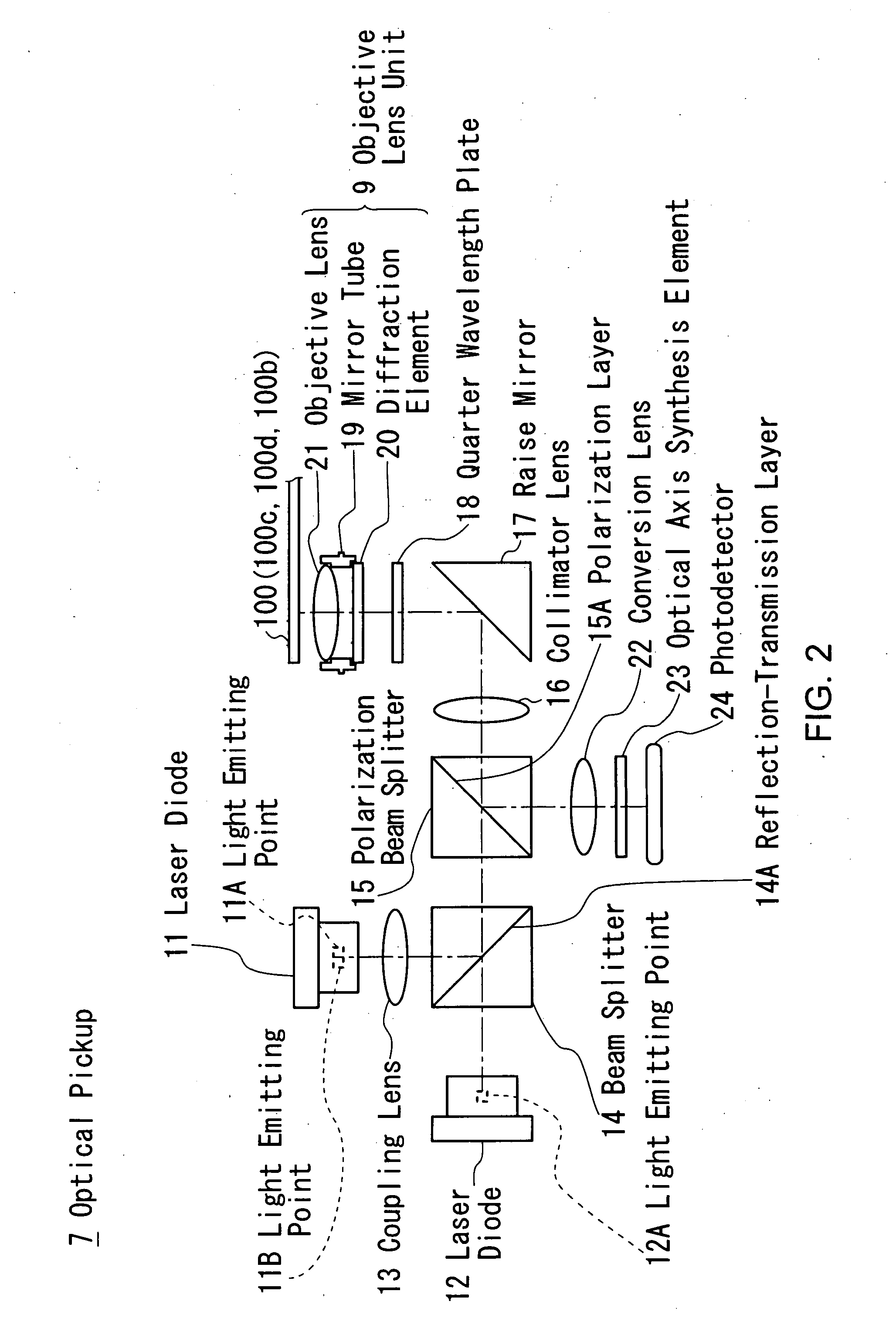 Diffraction element, optical pickup and optical disc apparatus