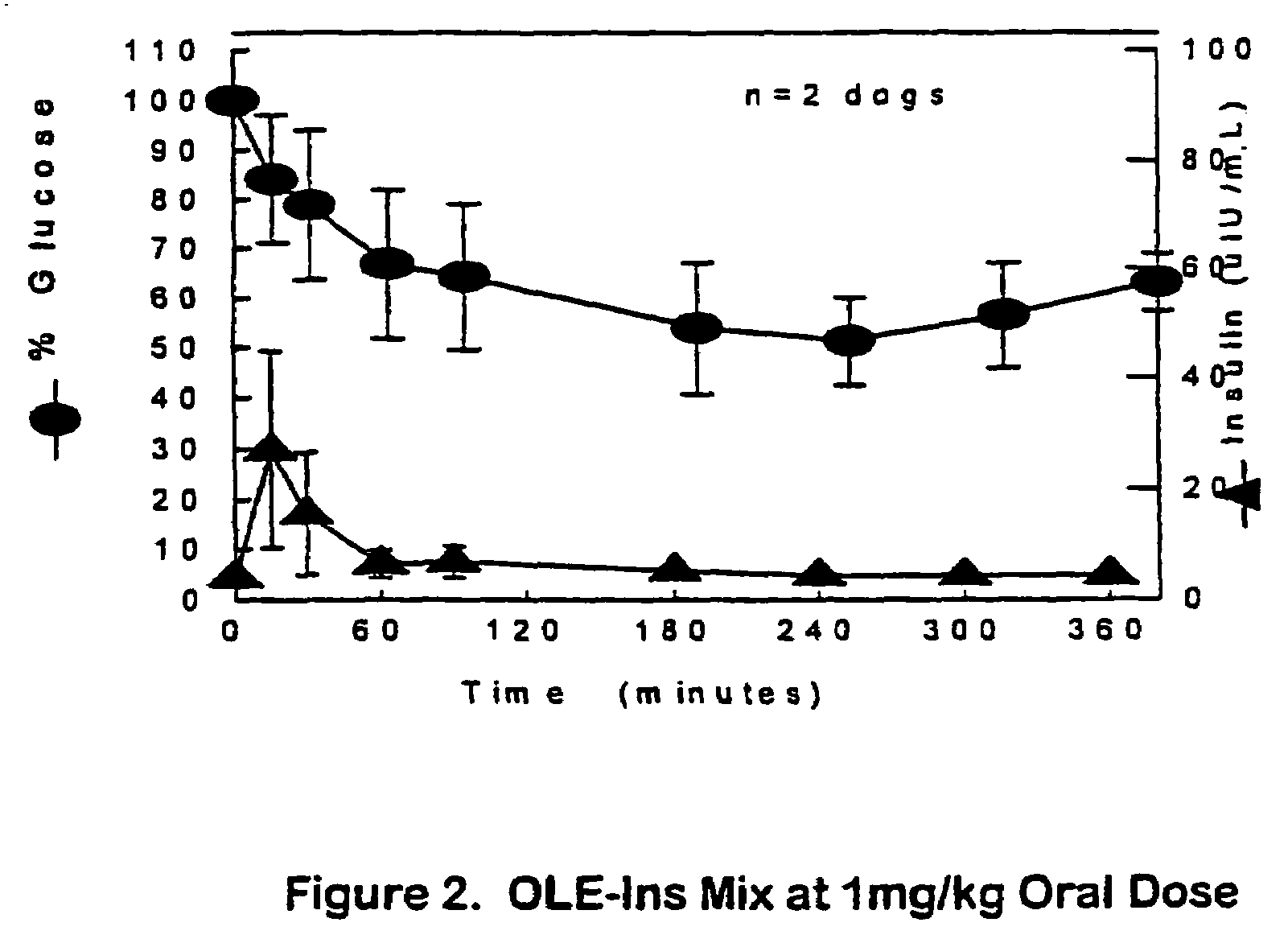 Drug-oligomer conjugates with polyethylene glycol components