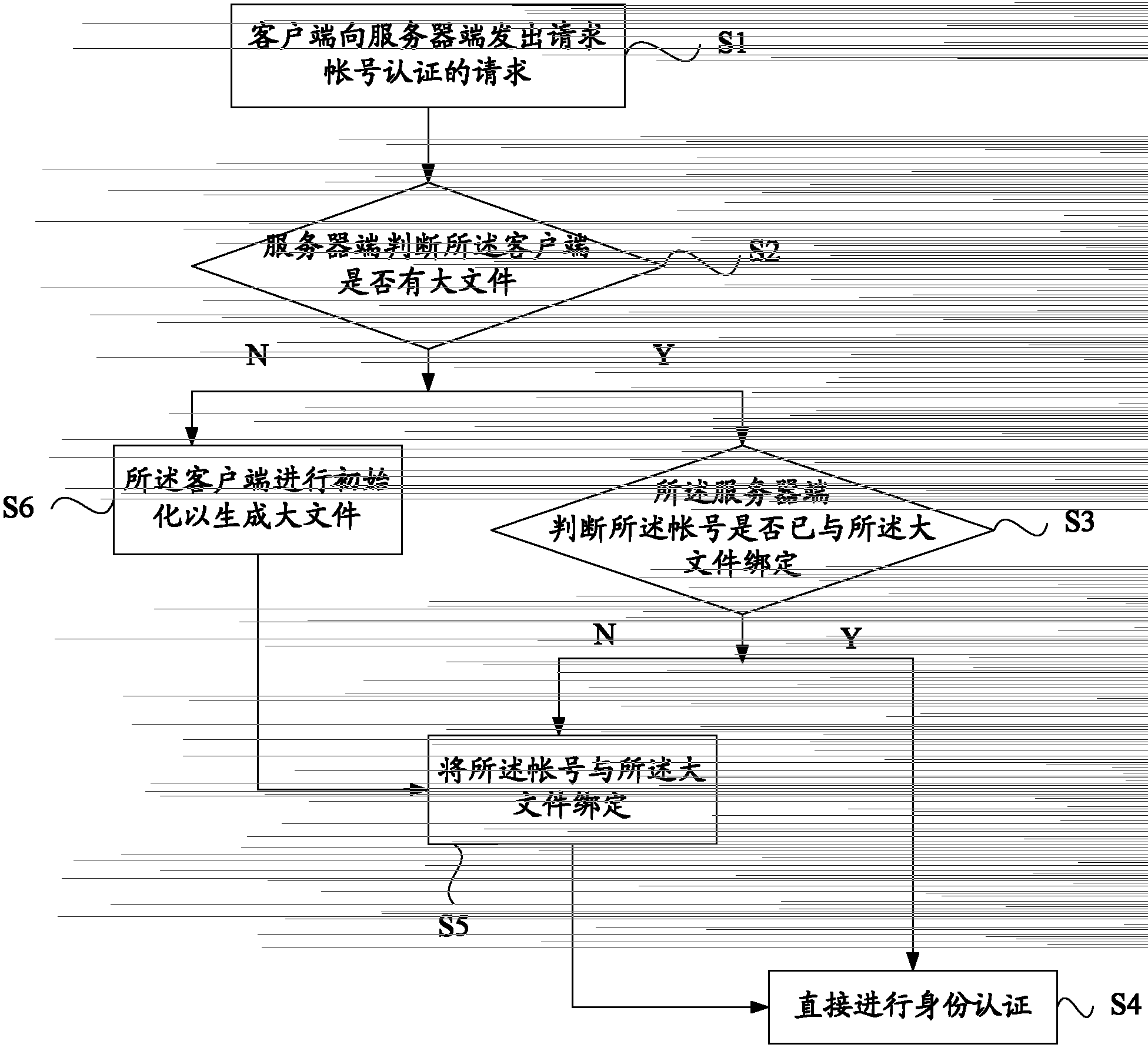 Identity authentication method, device and system