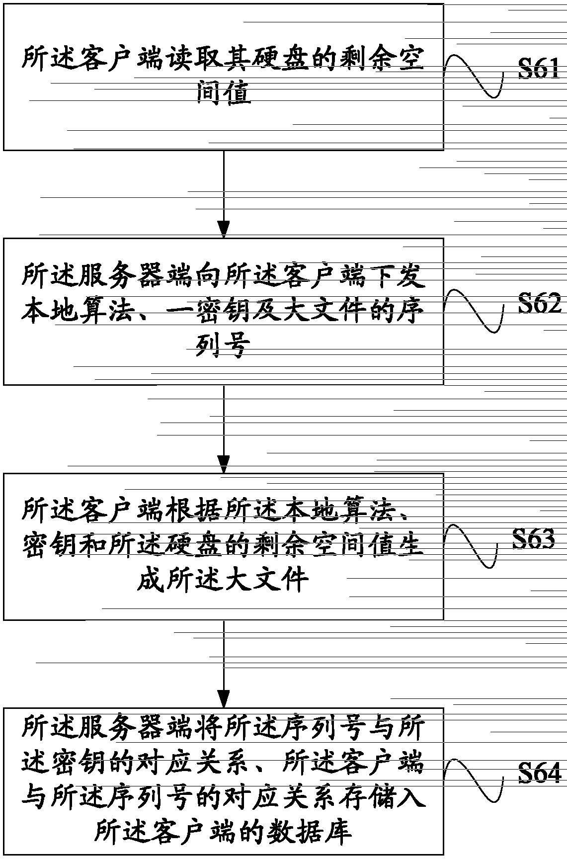 Identity authentication method, device and system