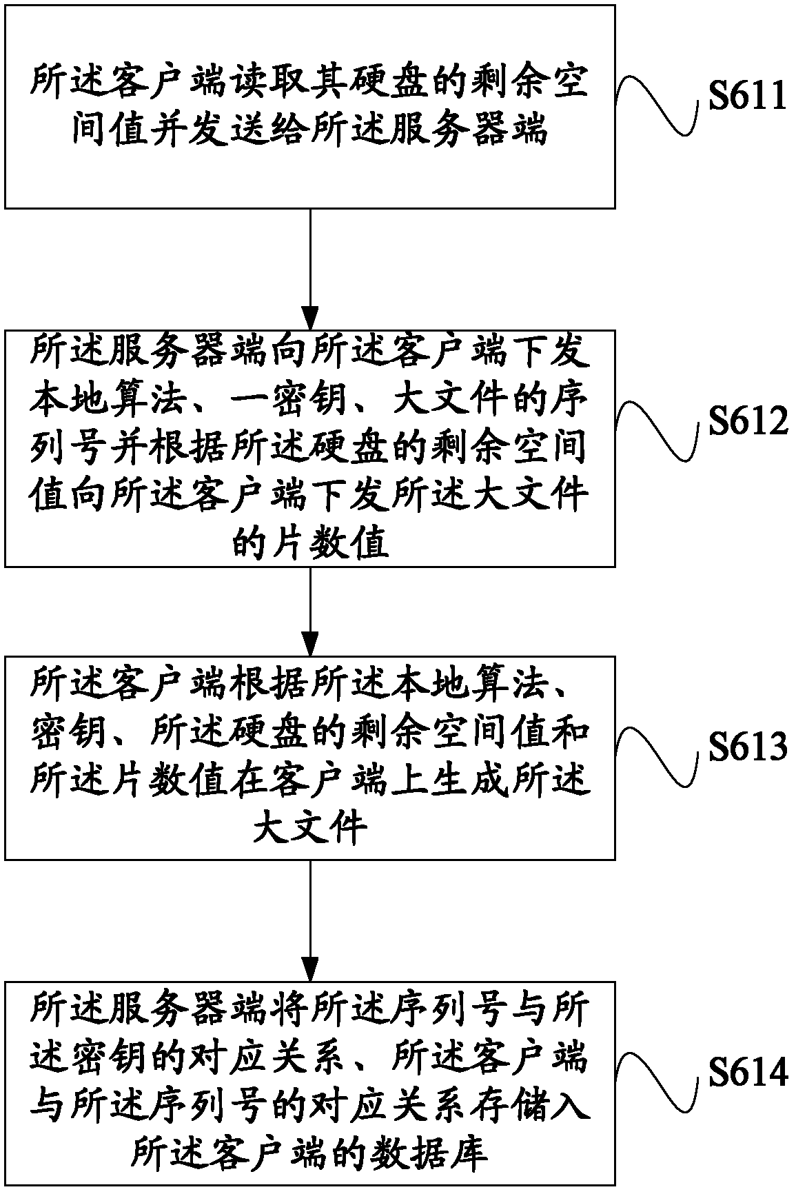 Identity authentication method, device and system