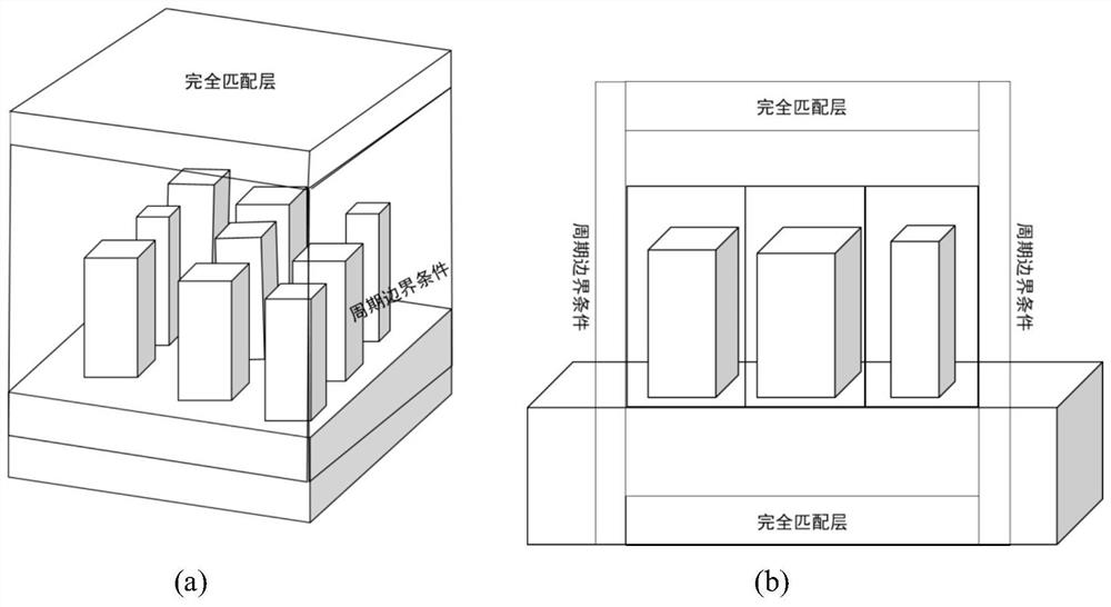 Construction method of electromagnetic metasurface under the condition of unit close coupling based on deep learning