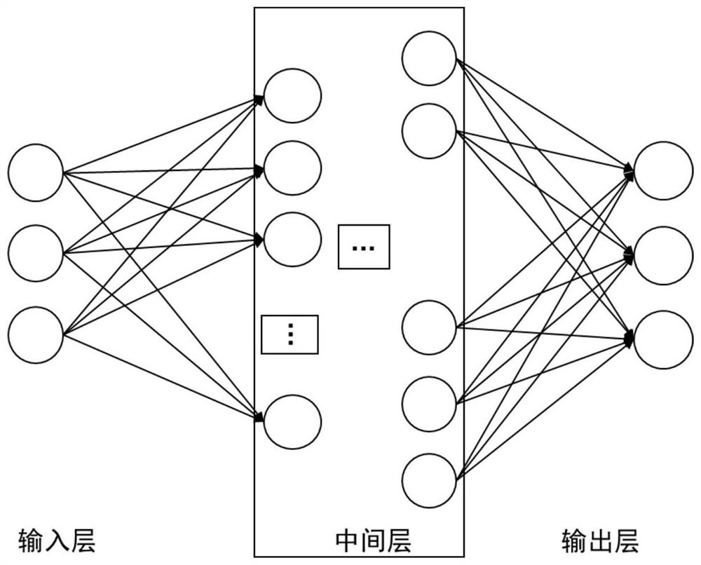 Construction method of electromagnetic metasurface under the condition of unit close coupling based on deep learning