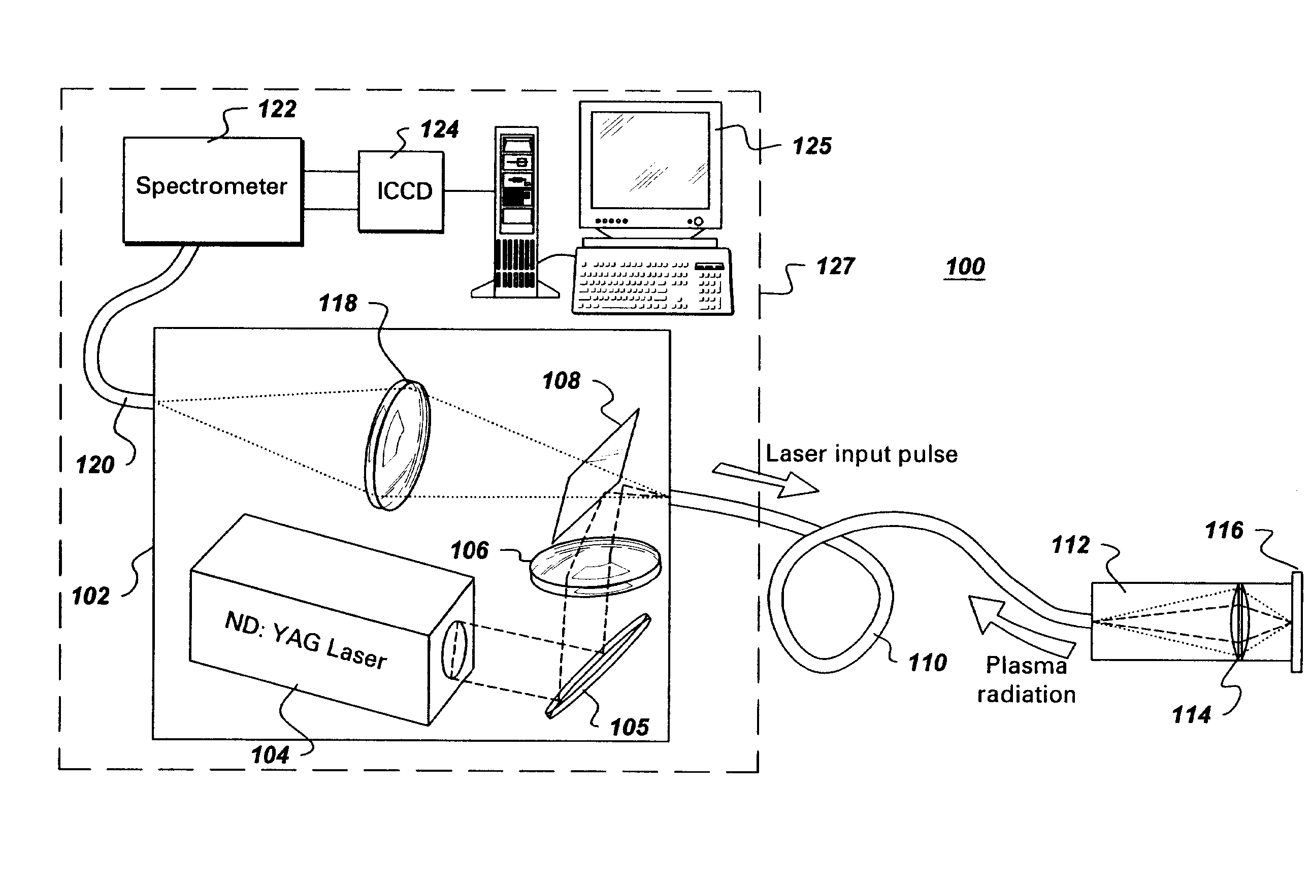 Fiber optical apparatus and system for in situ laser plasma spectroscopy