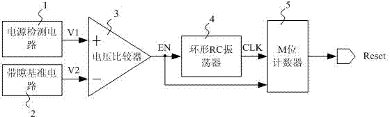 Automatic reset detection circuit for power up and power failure