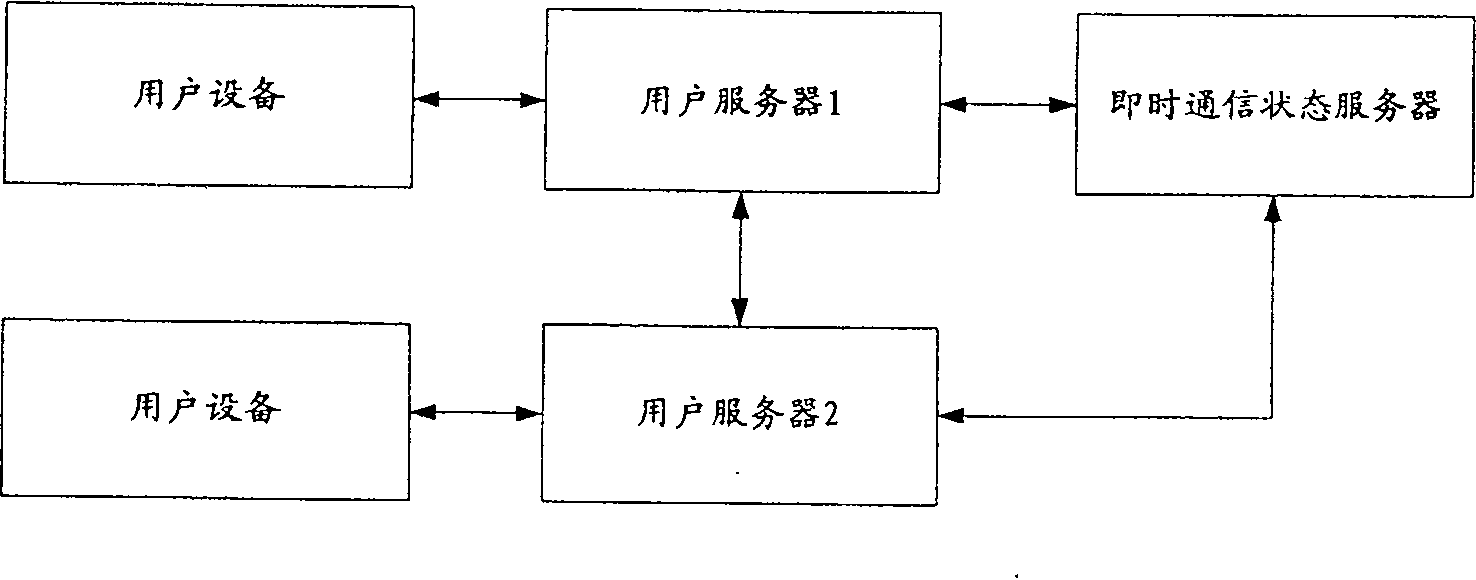 Method and system for realizing instant communication through browsers