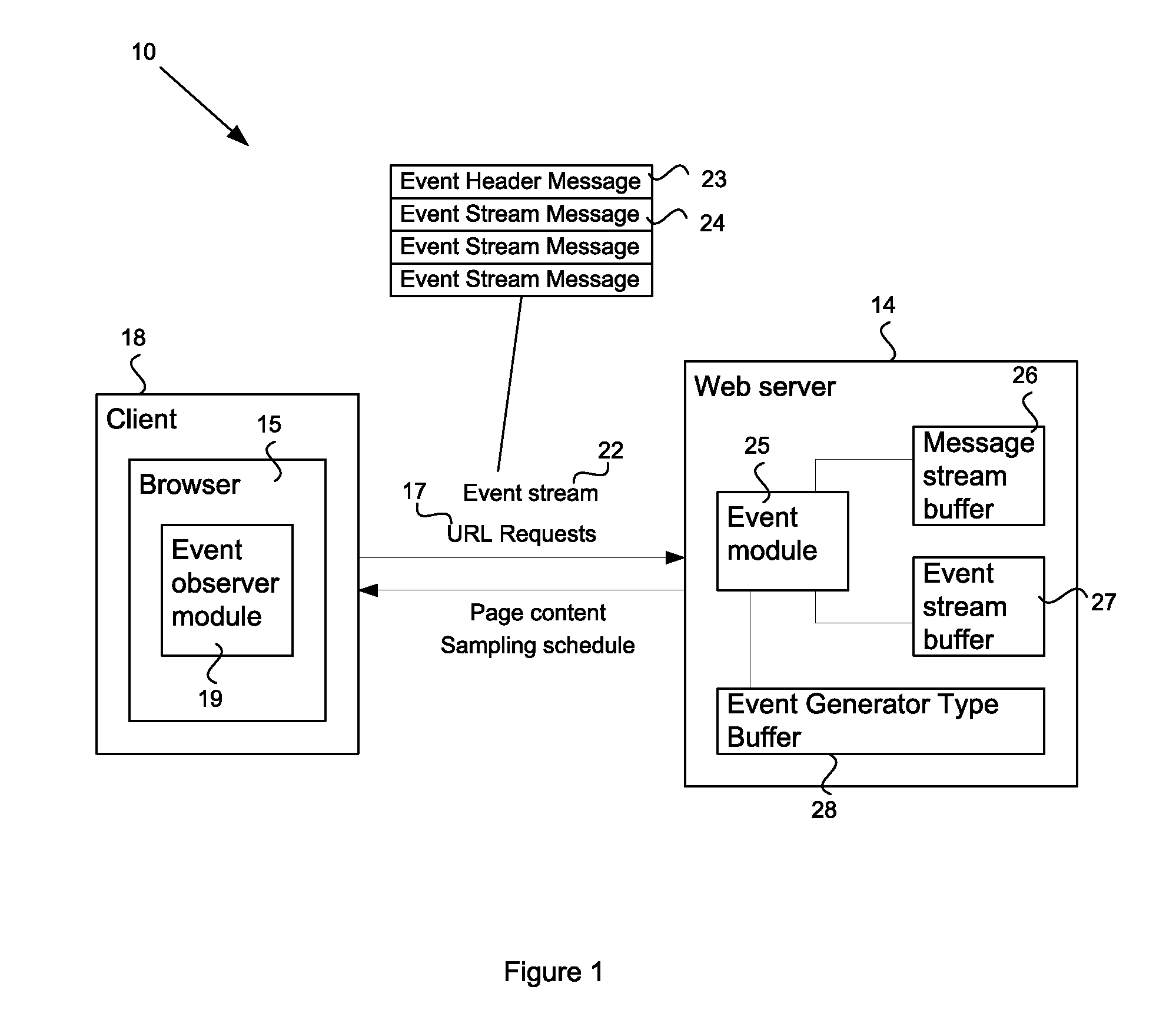 System and method for processing user interface events