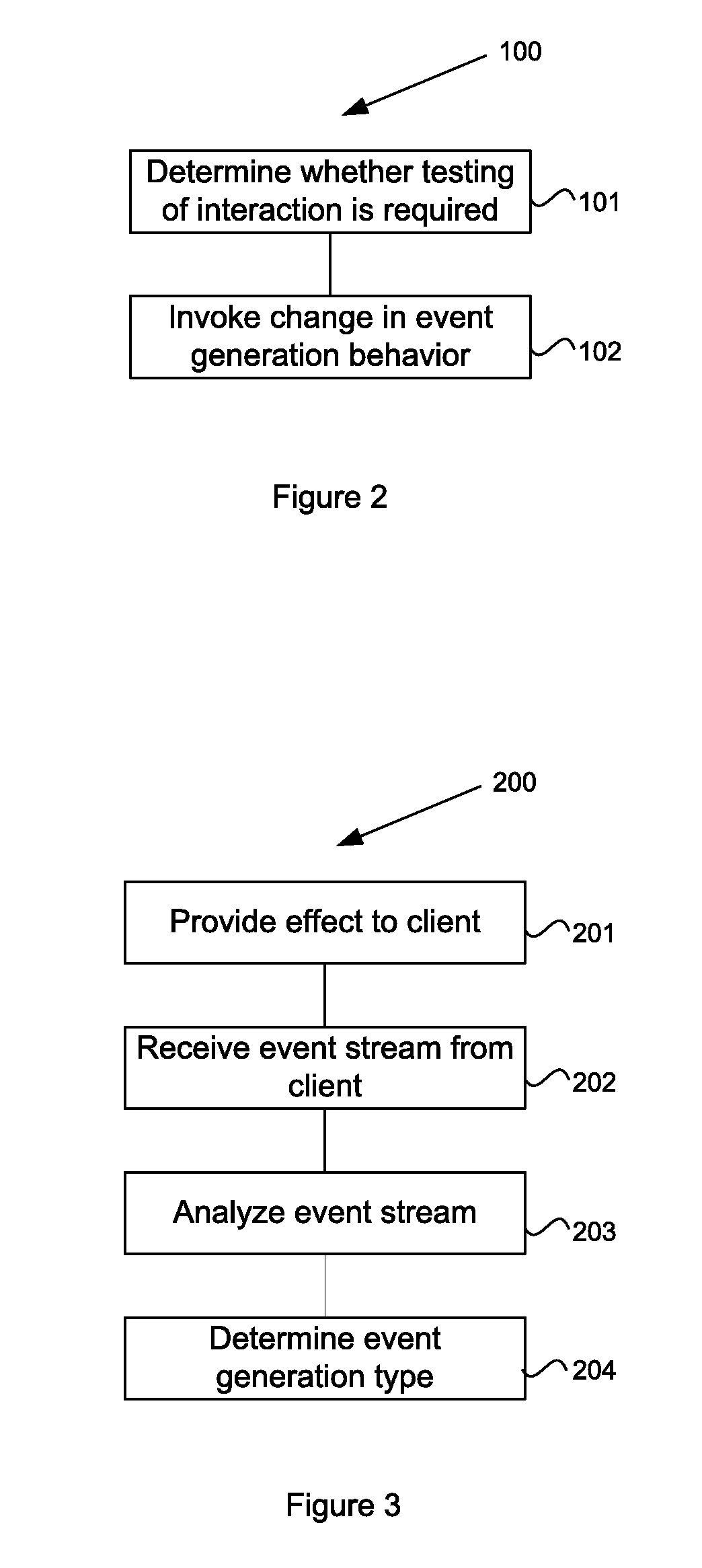 System and method for processing user interface events