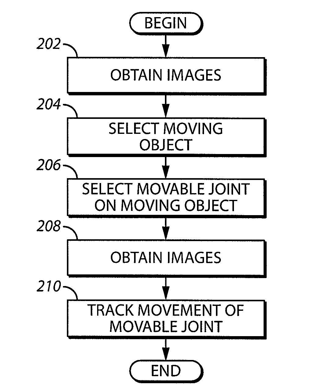 System and method for tracking movement of joints