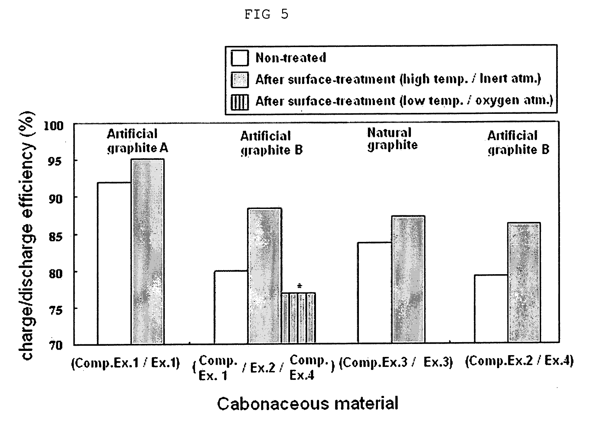 Anode active material with improved electrochemical properties and electrochemical device comprising the same