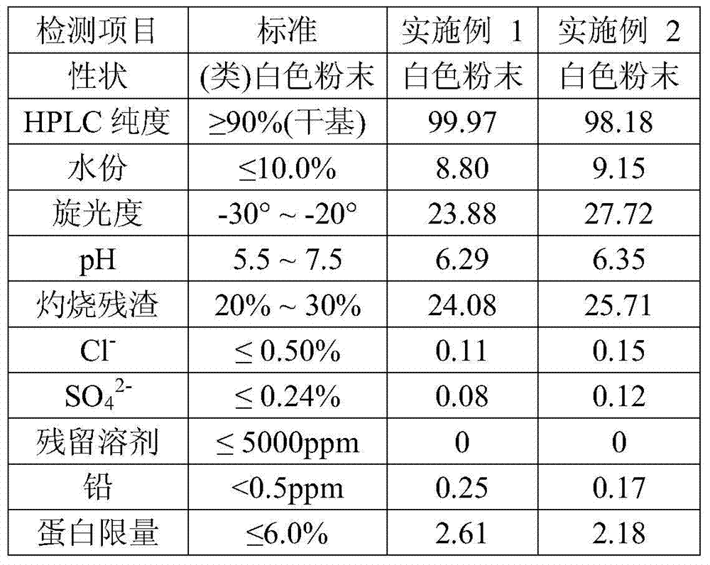 A method for joint production of hyaluronic acid, chondroitin sulfate, collagen peptide, bone meal feed and soap