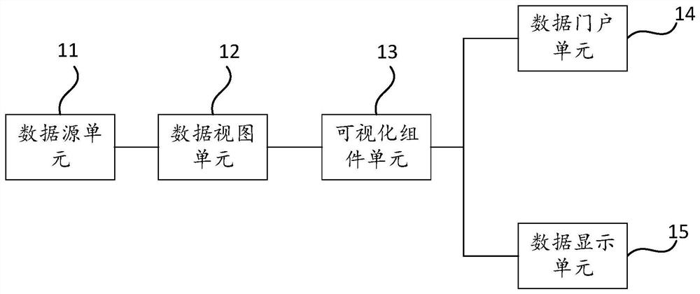 One-stop big data visualization system and method