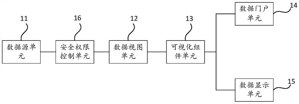 One-stop big data visualization system and method