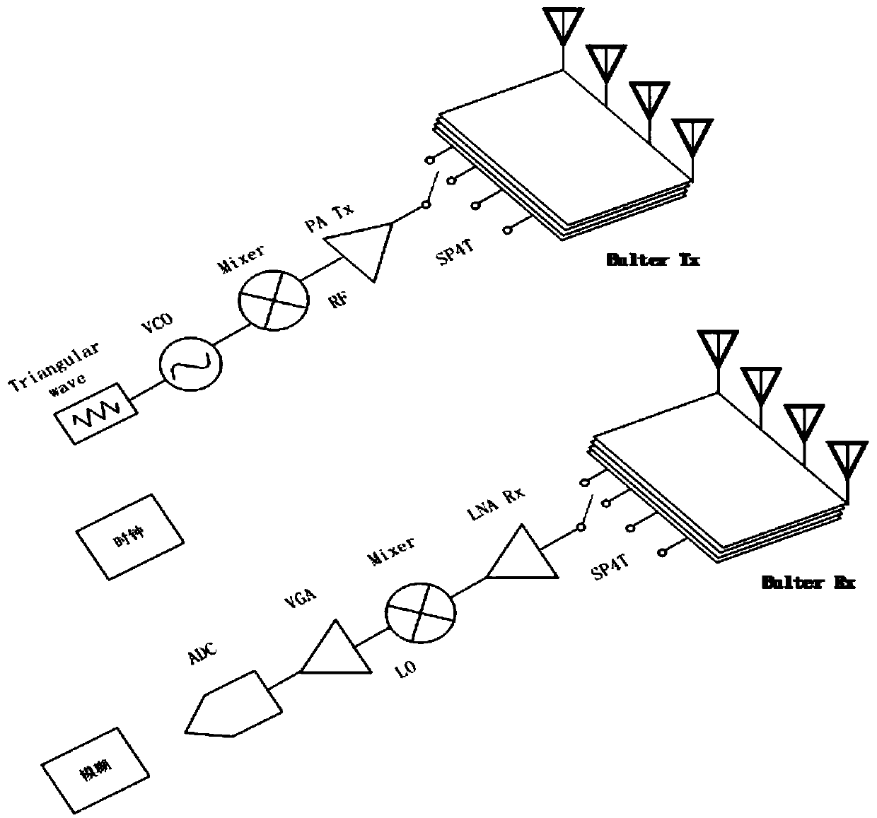 Radar target detection method combined with time domain and spatial domain on basis of feed network