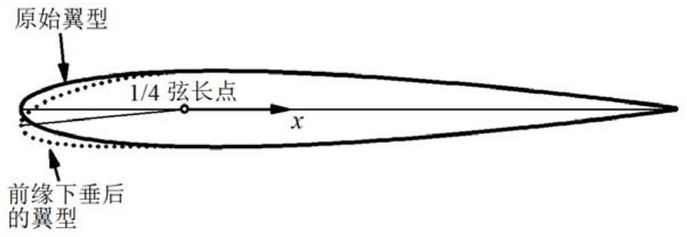 Dynamic stall control method based on dynamic sagging of leading edge of wing