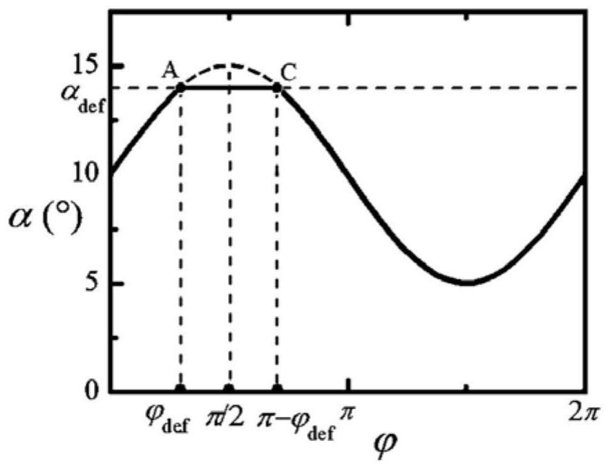 Dynamic stall control method based on dynamic sagging of leading edge of wing