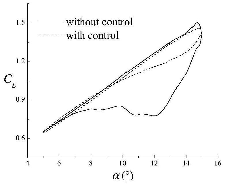 Dynamic stall control method based on dynamic sagging of leading edge of wing