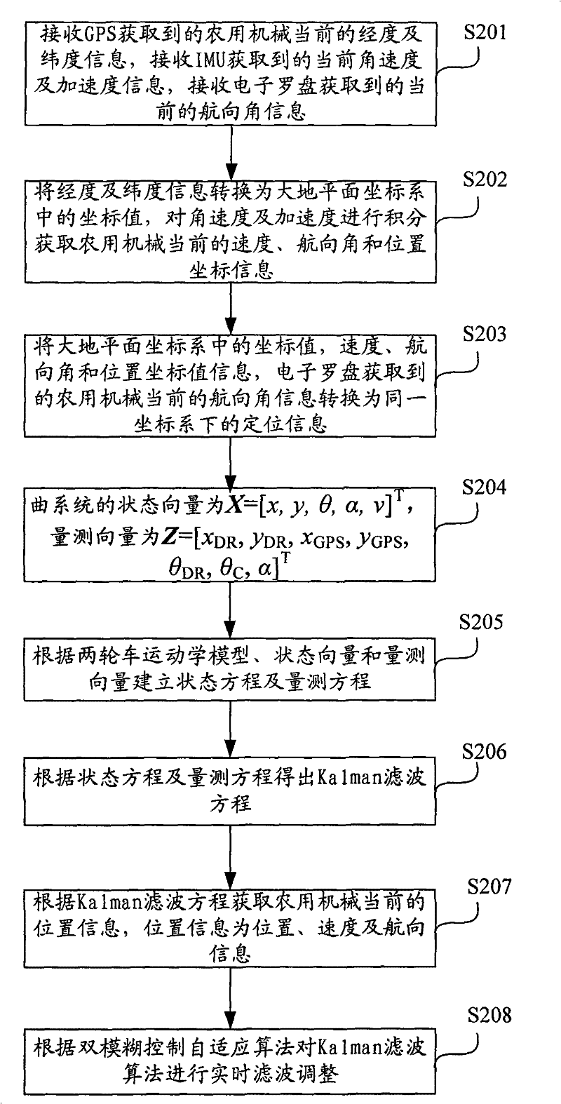 Agricultural machinery navigation and position method and system and agricultural machinery industrial personal computer