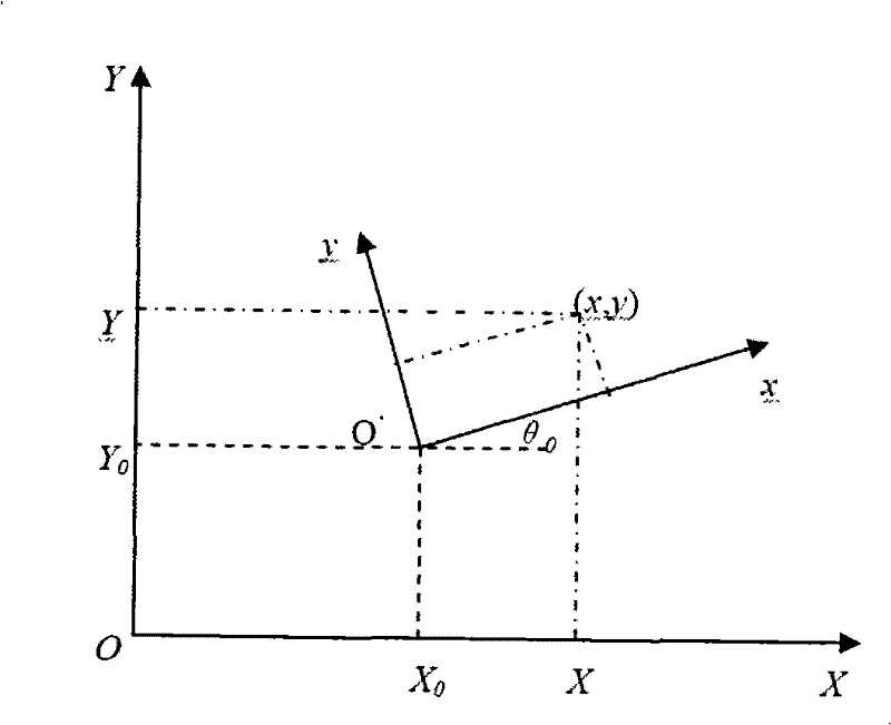 Agricultural machinery navigation and position method and system and agricultural machinery industrial personal computer