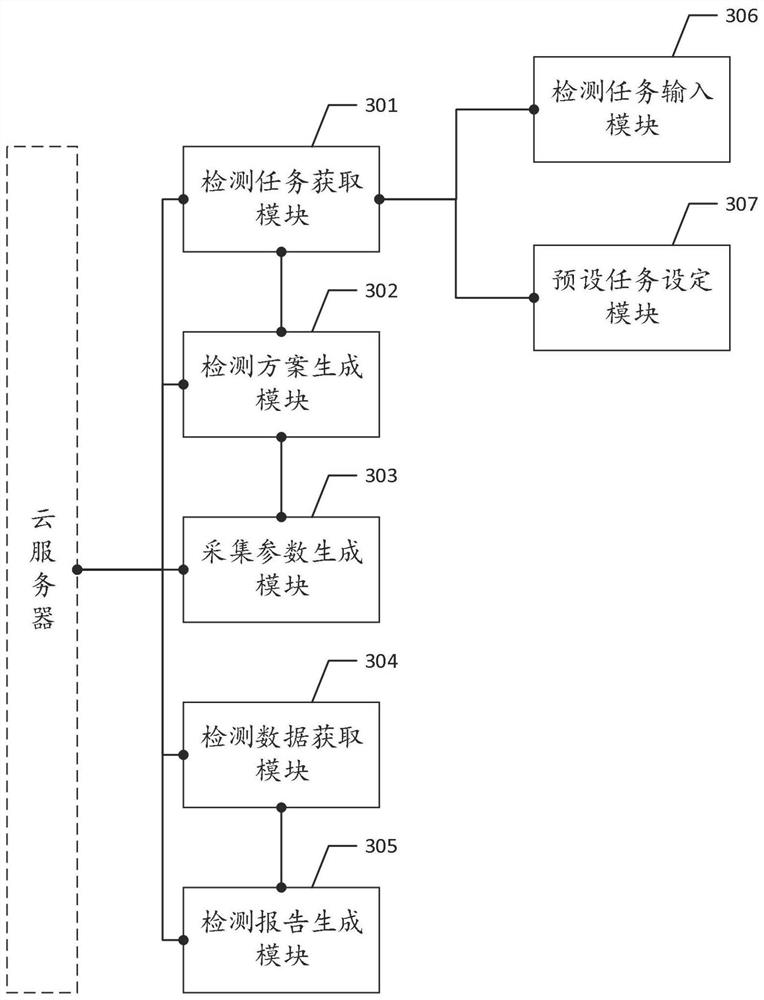 Water quality detection information management method, device and system and storage medium