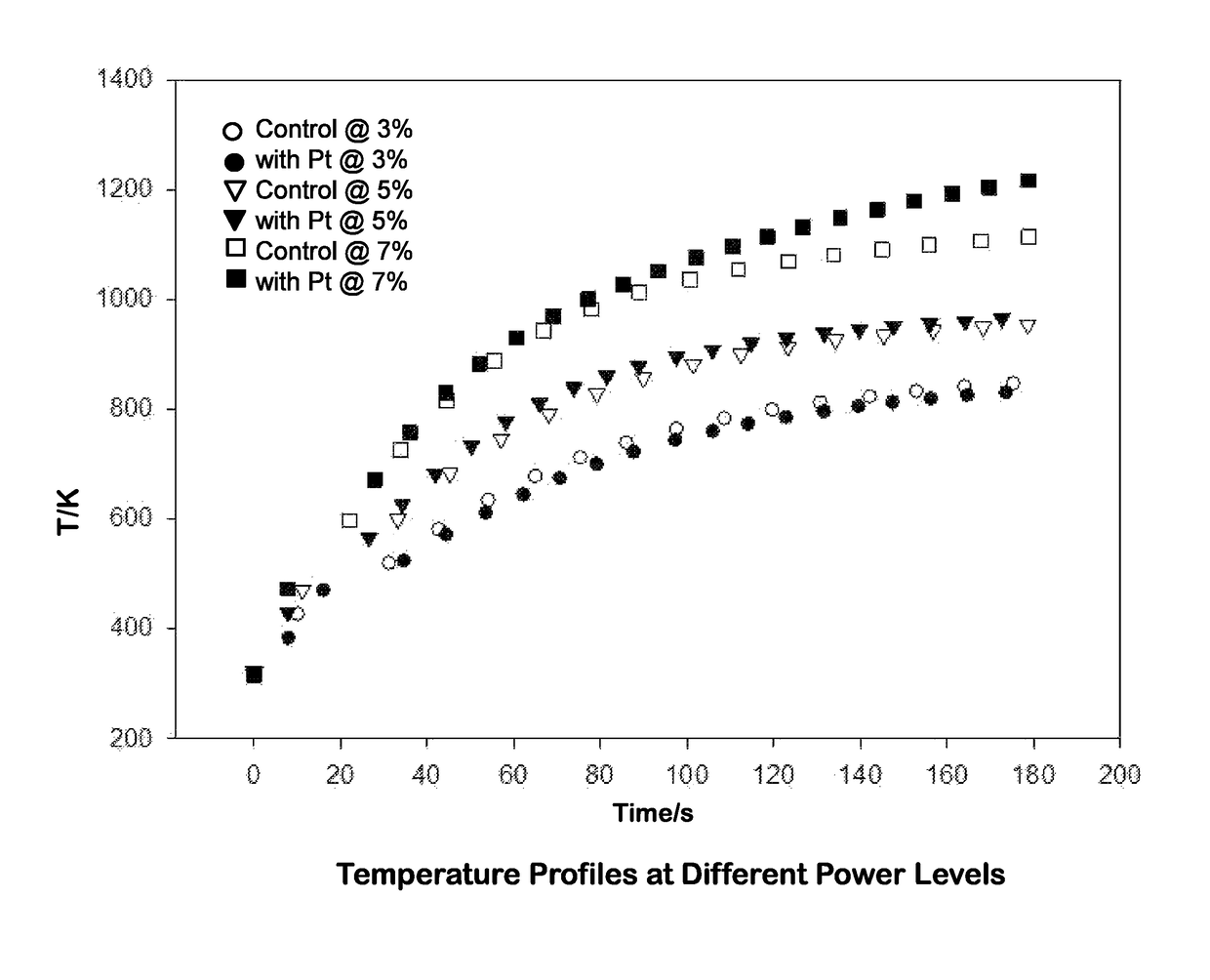 Catalysts useful for biomass pyrolysis and bio-oil upgrading