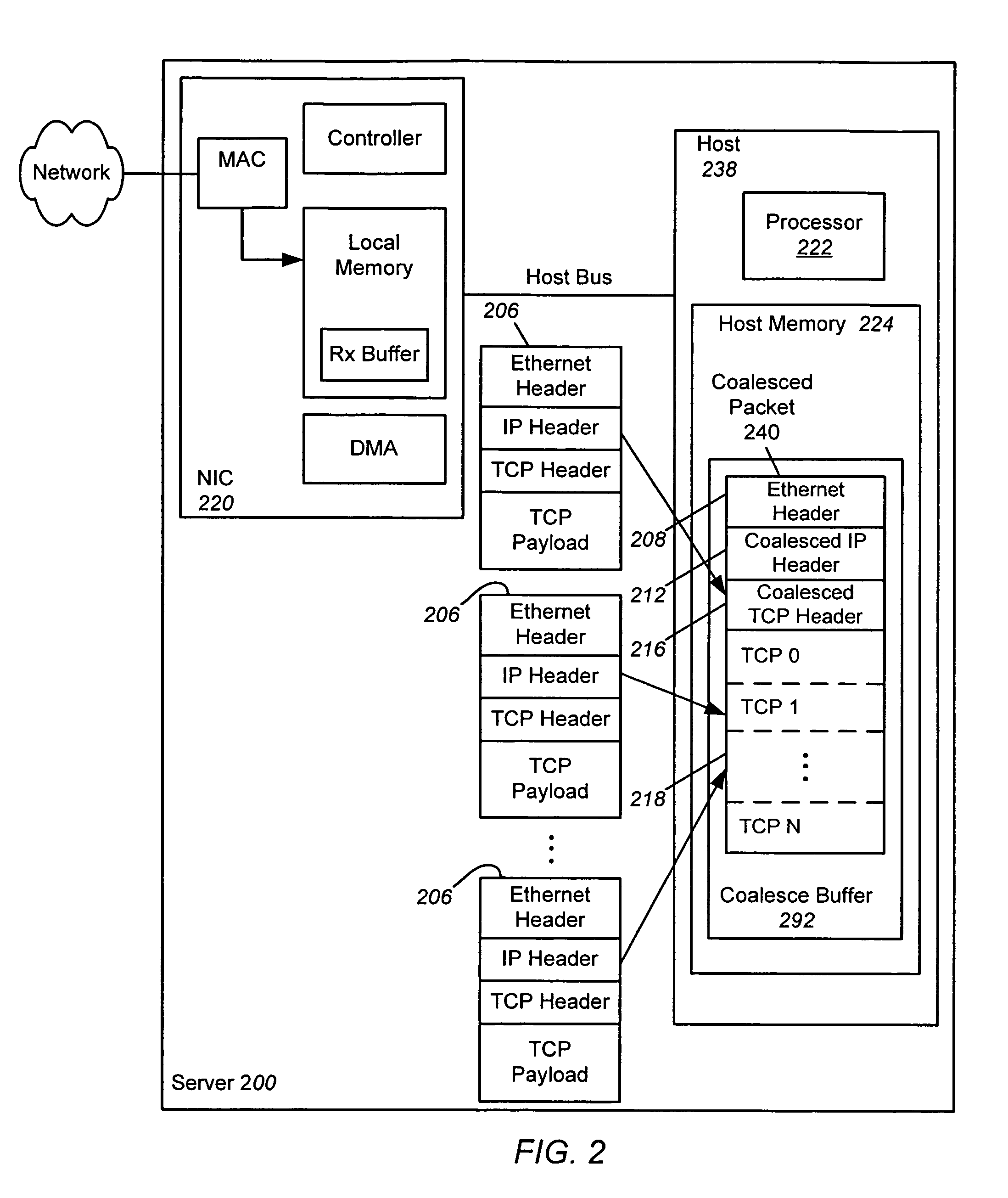 Receive coalescing and automatic acknowledge in network interface controller