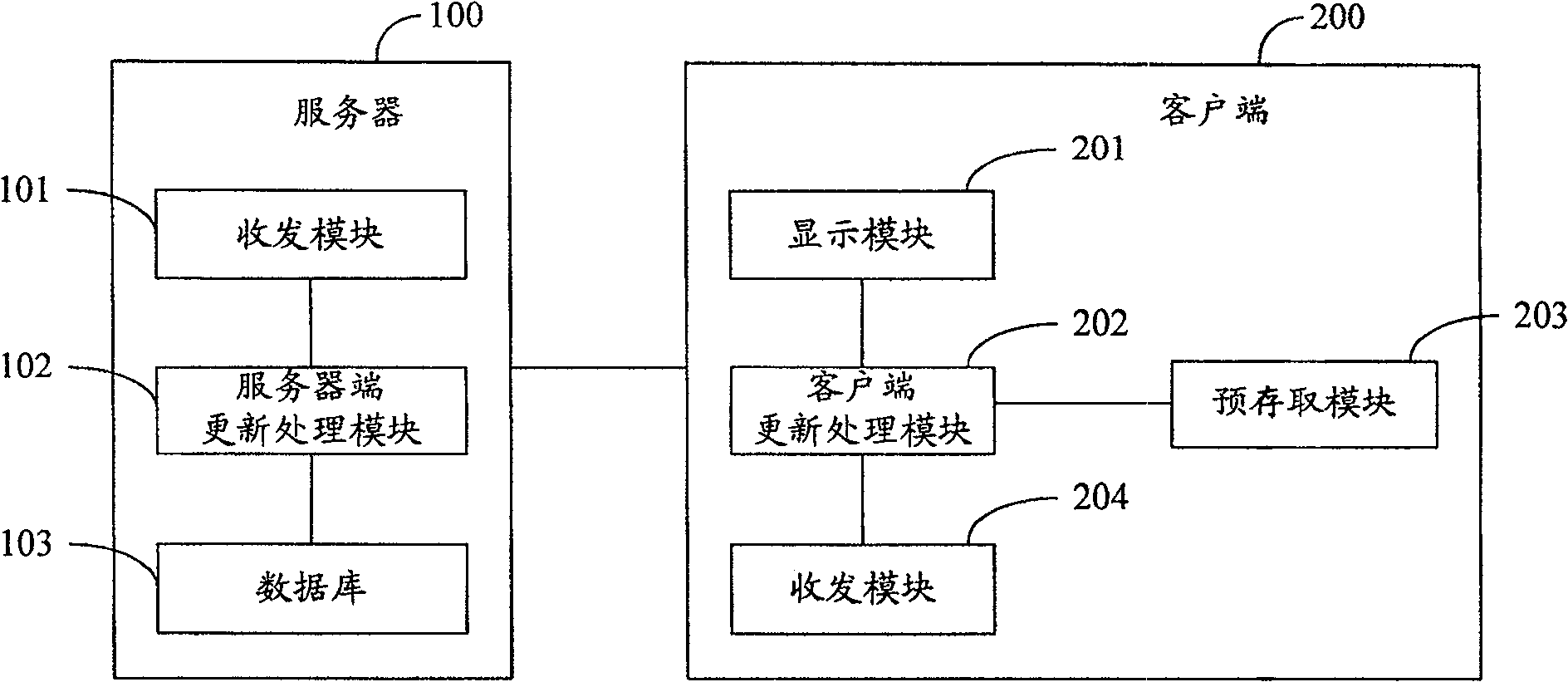 Dynamic web page updating method and system