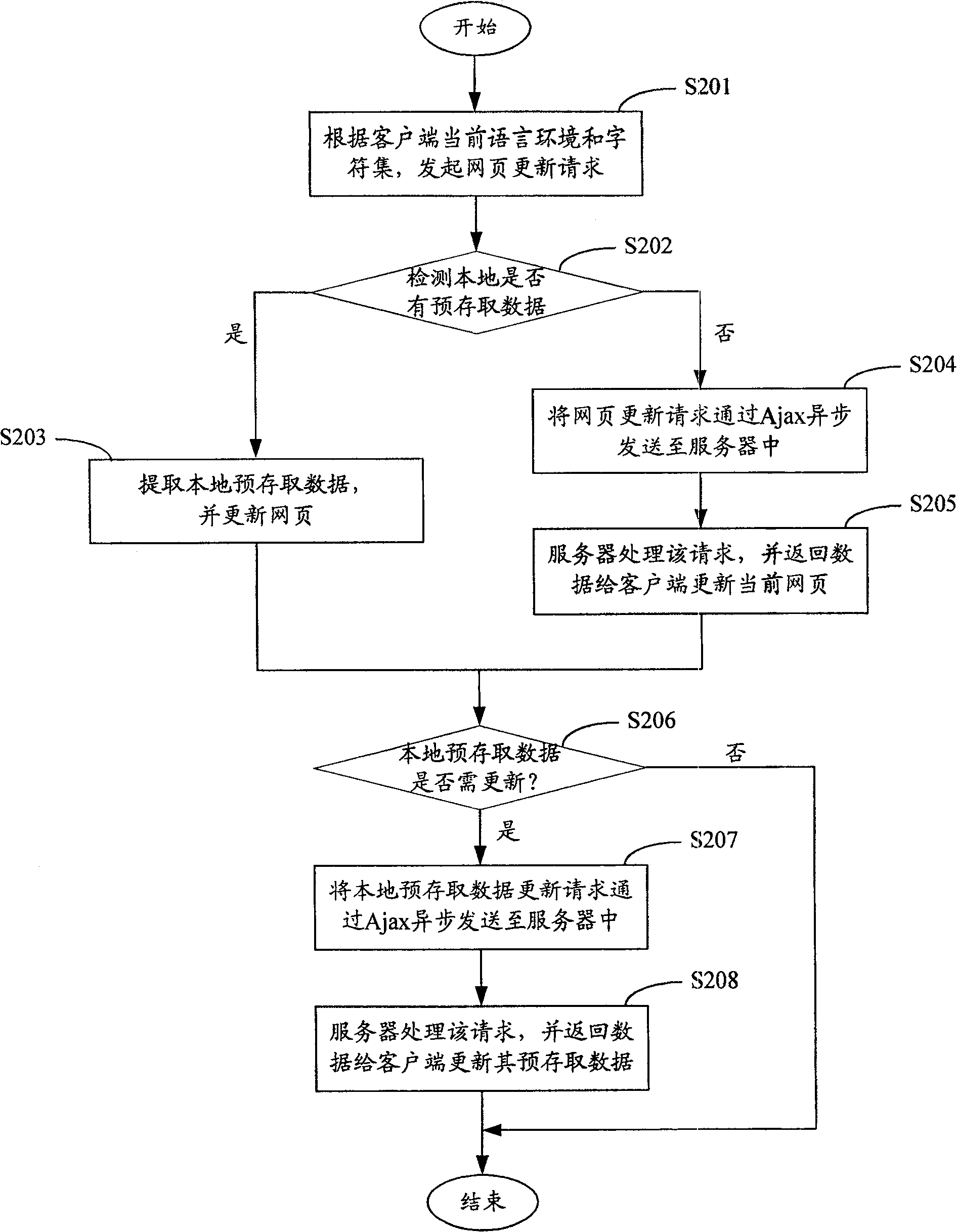 Dynamic web page updating method and system